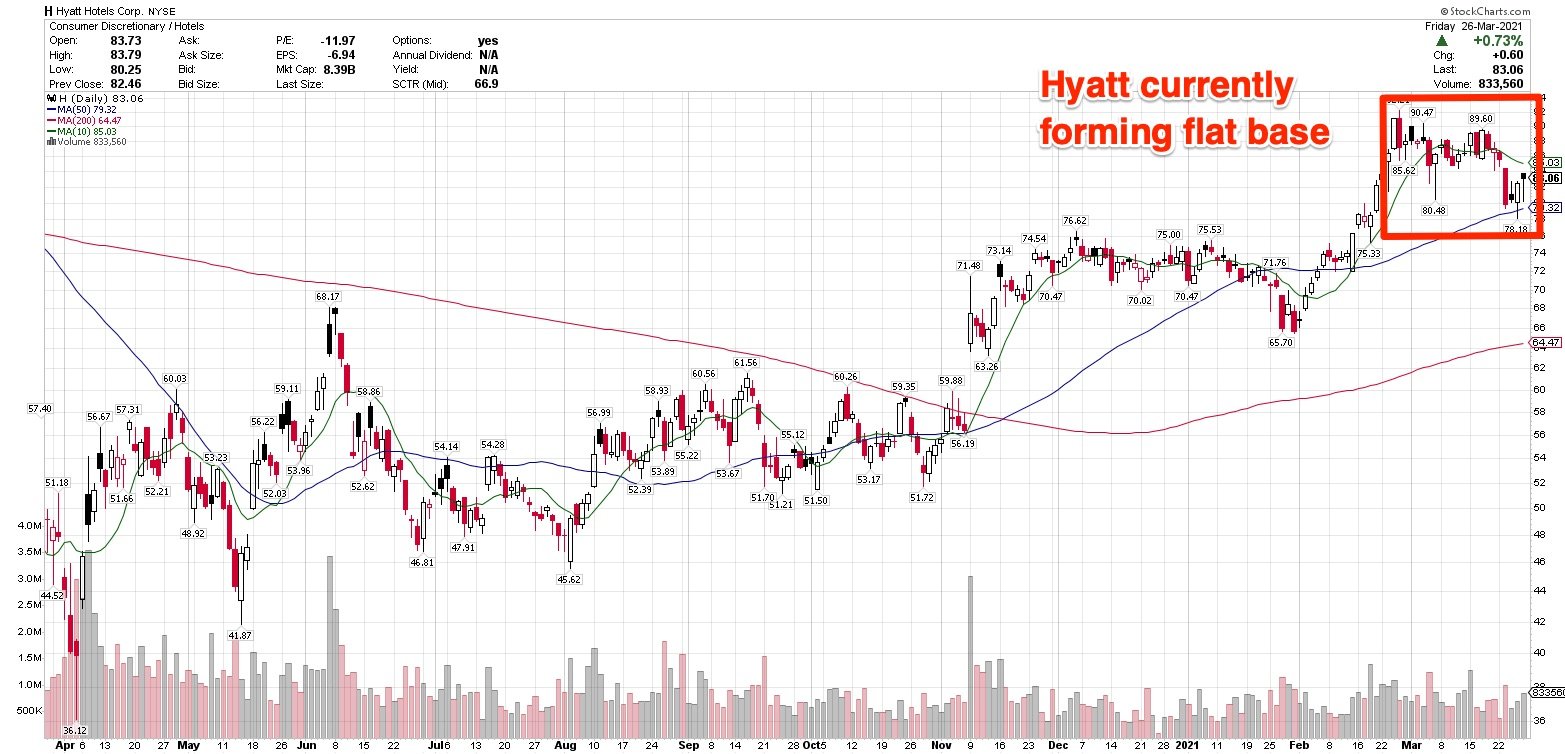 Do Hotel Stocks Have Room To Run? 